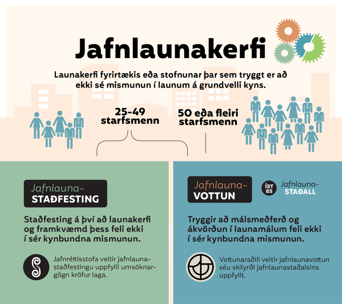 Staða jafnlaunavottunar og jafnlaunastaðfestingar í árslok 2022