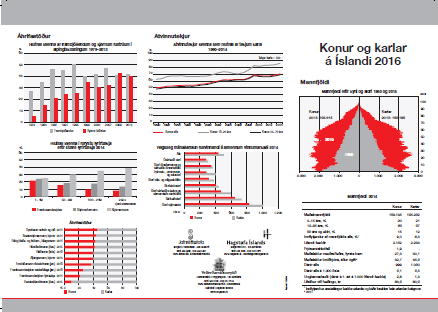 Bæklingurinn Konur og karlar á Íslandi 2016 er kominn út