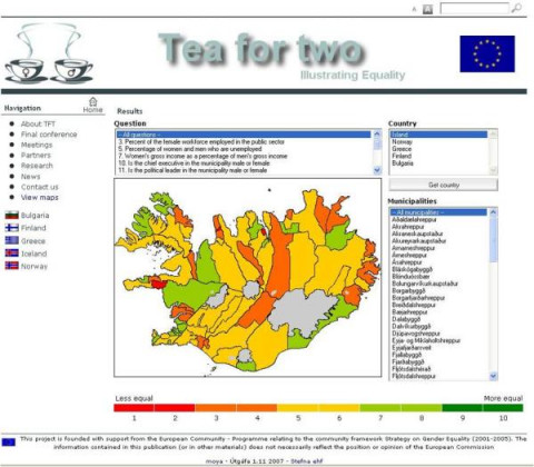 Endurskoðuð Jafnréttisvog